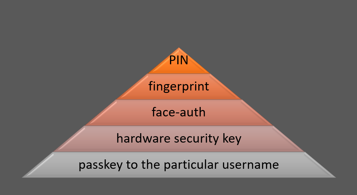 How MonitorExam ensures Privacy with Security