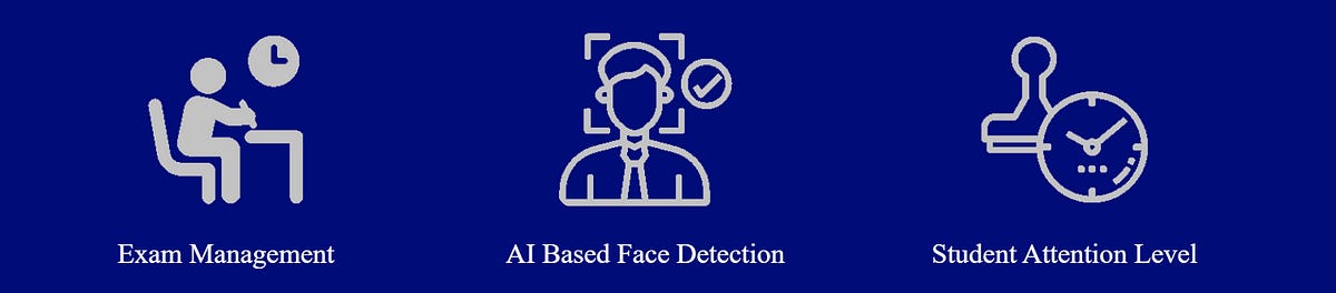 Proctoring Online Test Using Google Forms